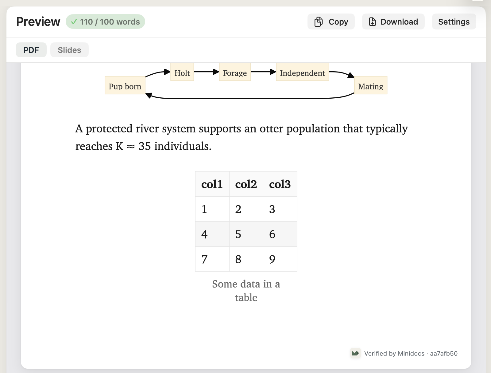 A rendered three-column table in the preview with zebra striping and the caption 'Some data in a table' below.